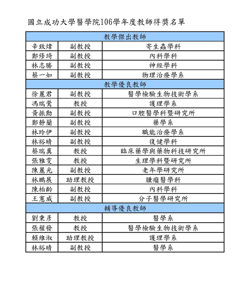 得獎名單