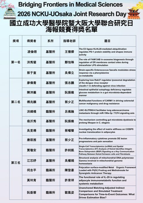 得獎名單1